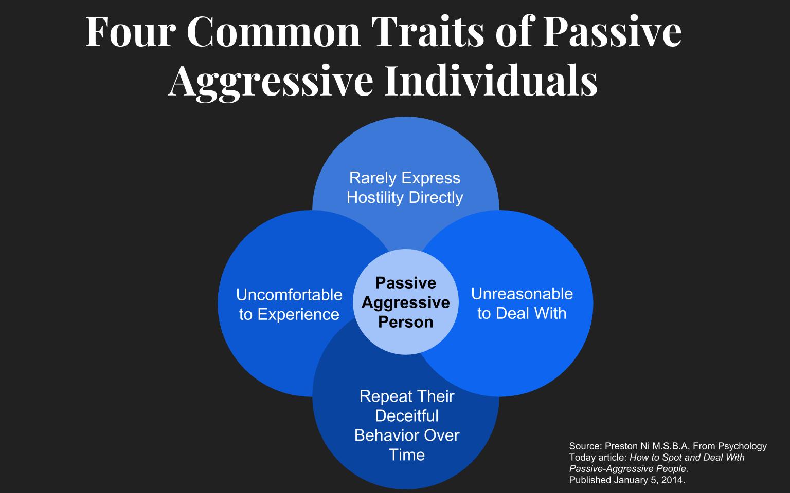 15 Passive Aggressive Behavior Examples [From Experts ...